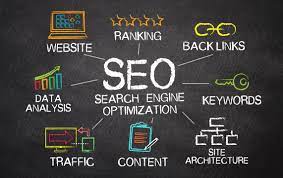 SEO and it's importance