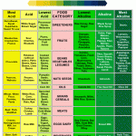 acid-alkaline-food-chart1-150x150