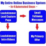 automated sales funnel