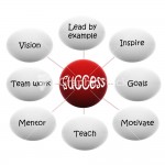 Success flow chart on white background